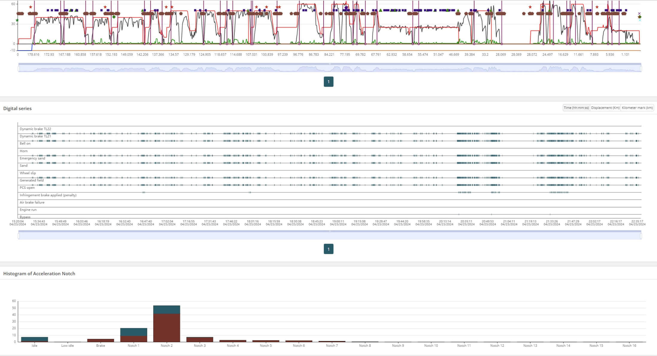 railway analytics platform dashboard